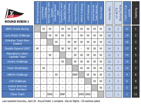 Louis Vuitton cup table